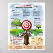 Poster Comment Atteindre Vos Objectifs (Devant)