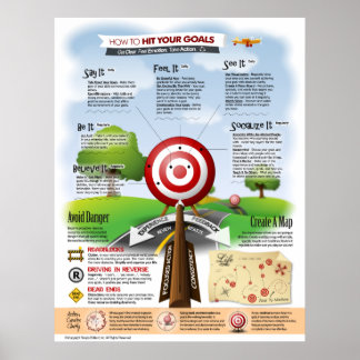 Poster Comment Atteindre Vos Objectifs