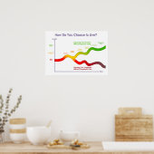 Poster Comment Choisissez-Vous De Vivre ? (Cuisine)