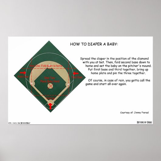 Poster Comment décomposer un bébé (Devant)