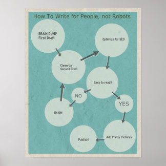 Poster Comment écrire pour les gens, pas les robots diagr