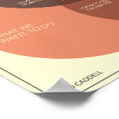 Poster Comment être heureux en affaires (Coin)