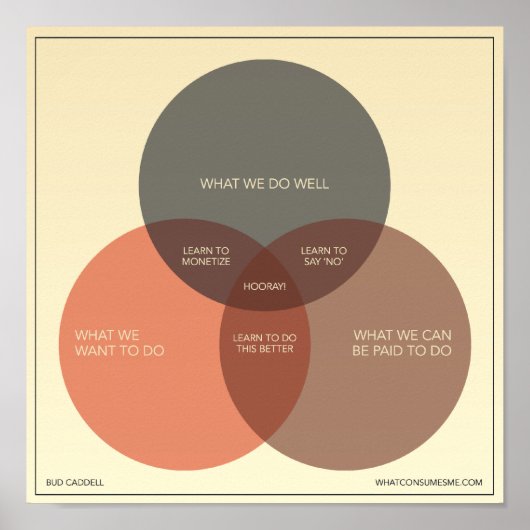 Poster Comment être heureux en affaires (Devant)