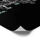 Poster Comment les avions volent amusant ingénieur aérosp (Coin)