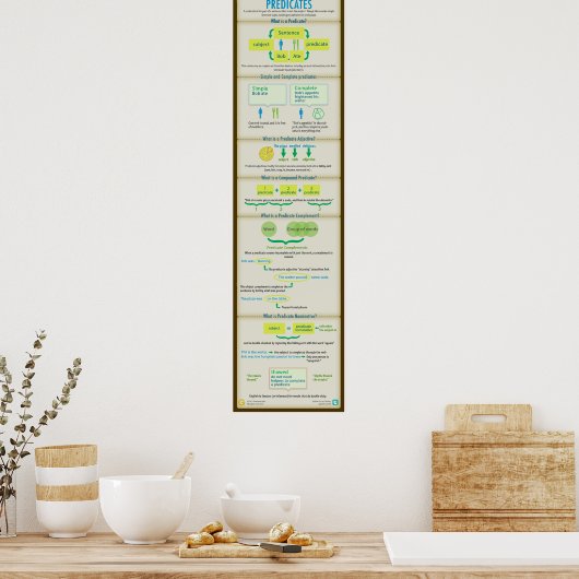 Poster Comment maîtriser les prédicats (Cuisine)