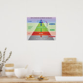 Poster Comment Manifester vos rêves dans la réalité Diagr (Cuisine)