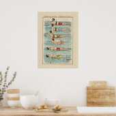 Poster Comment nager - Graphique de nage Vintage (Cuisine)