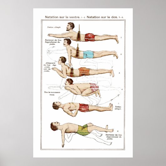 Poster Comment nager Vintage école de natation (Devant)