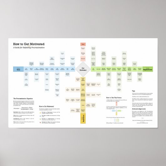 Poster Comment se motiver et vaincre la protestation (Devant)