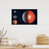 Poster Comment Une Planète Rocheuse Se Forme. (Cuisine)