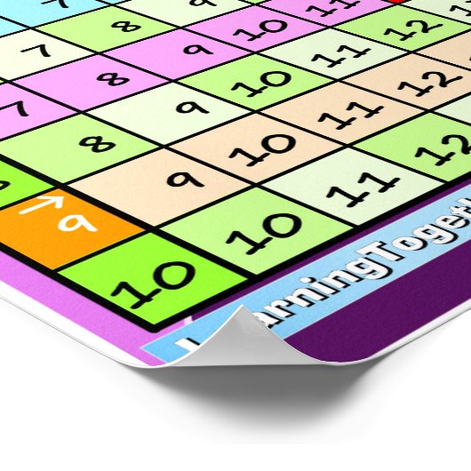 Poster Comment utiliser l'affiche de la table d'ajout (Coin)