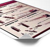 Poster Comment utiliser un extincteur (Coin)