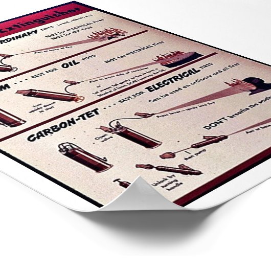 Poster Comment utiliser un extincteur (Coin)