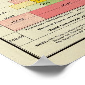 Poster Commerce étranger, importations et exportations de (Coin)