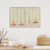 Poster Commerce étranger, importations et exportations de (Cuisine)