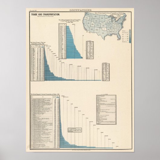 Poster Commerce, transport (Devant)