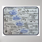 Poster "Communication Non Violente en 4 étapes" (Devant)