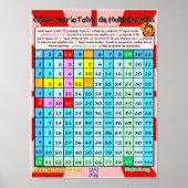 Poster Cómo Usar la Tabla de Multiplicar (Devant)