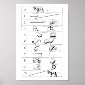 POSTER COMPARAISON D’OBJETS ET DE NUMÉROS DE ROBERT FLUDD (Devant)