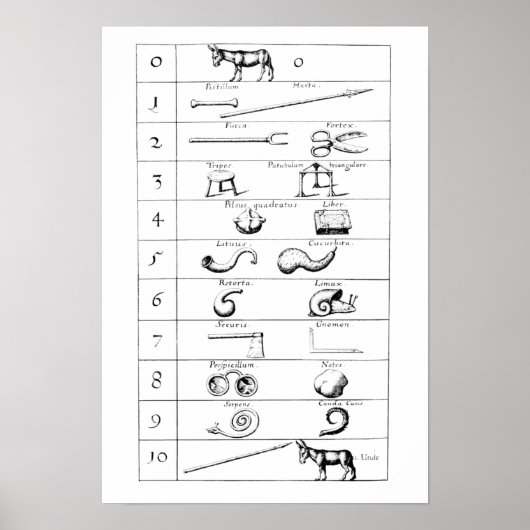 POSTER COMPARAISON D’OBJETS ET DE NUMÉROS DE ROBERT FLUDD (Devant)