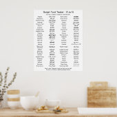 Poster Comparaison de polices de script Zazzle A - G (Cuisine)