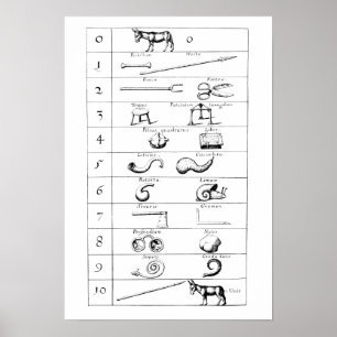 POSTER COMPARAISON DE ROBERT FLUDD DES OBJETS ET DES