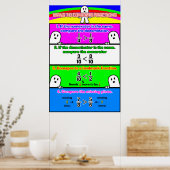 Poster Comparaison des fractions {Poster mathématique} (Cuisine)