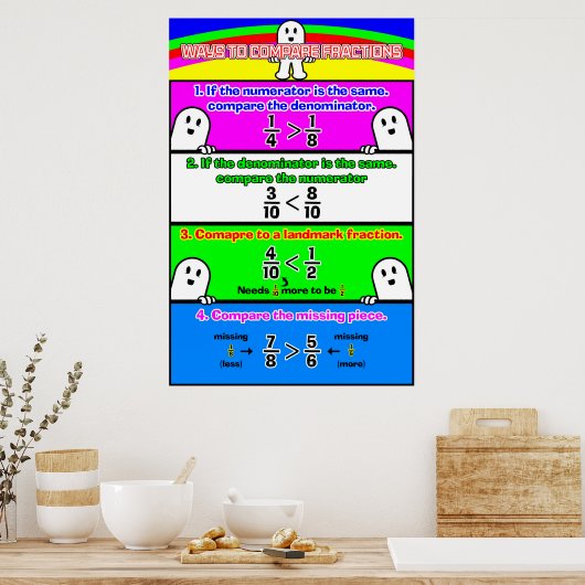Poster Comparaison des fractions {Poster mathématique} (Cuisine)