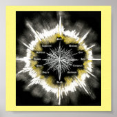 Poster Compas spirituel (Devant)