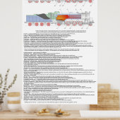 Poster Composants typiques d'un diagramme de locomotives  (Cuisine)
