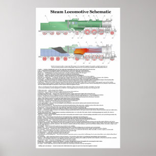 Poster Composants typiques d'un diagramme de locomotives 
