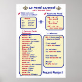 Poster Composé de base de grammaire française (Devant)
