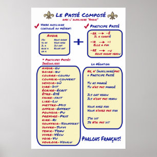 Poster Composé de base de grammaire française