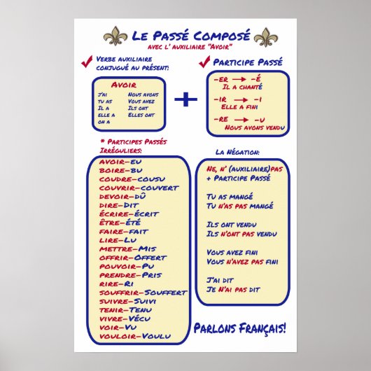 Poster Composé de base de grammaire française (Devant)