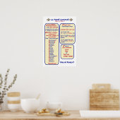 Poster Composez-vous Avoir ou Etre (Cuisine)