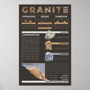 Poster Composition de granit
