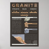 Poster Composition de granite (Devant)