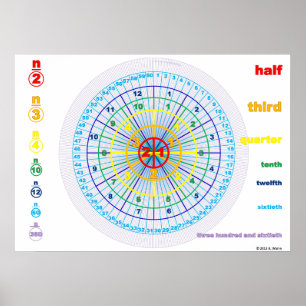 Poster Compte des cercles