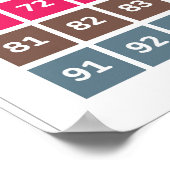 Poster Compter Jusqu'À 100 Éducatifs (Coin)