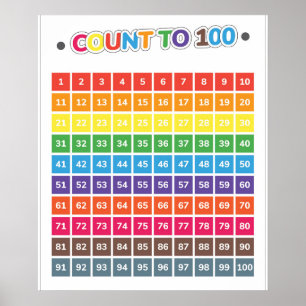 Poster Compter Jusqu'À 100 Éducatifs