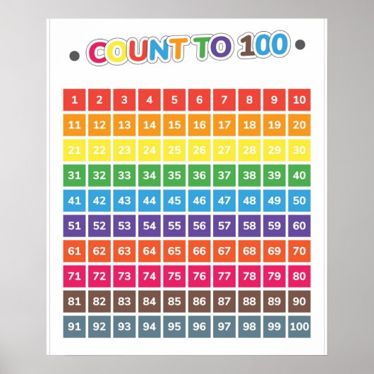 Poster Compter Jusqu'À 100 Éducatifs (Devant)
