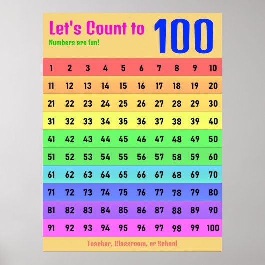 Poster Comptons jusqu'à 100 - Classroom Hundred Chart (Devant)