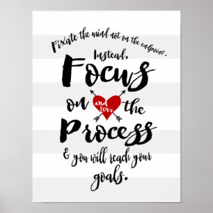 Poster Concentration sur le processus Objectif Inspiratio