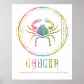 Poster Conception de compatibilité du zodiaque Cancer (Devant)