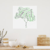 Poster Conception de texte - Arborescence ECO (Cuisine)