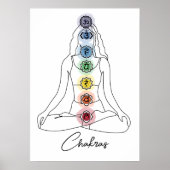 Poster Conception minimaliste de sept chakra avec texte p (Devant)