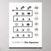 Poster Conception pour l'expérience utilisateur (Devant)