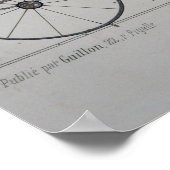 Poster Conception pour une Coupe Dorsay de Fantaisie (Coin)