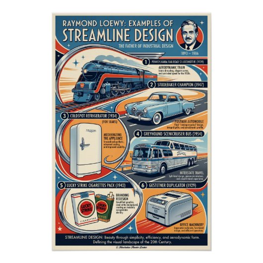 Poster Conception streamline de Raymond Loewy (Devant)