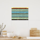 Poster Conciles oecuméniques de l'Église (Cuisine)